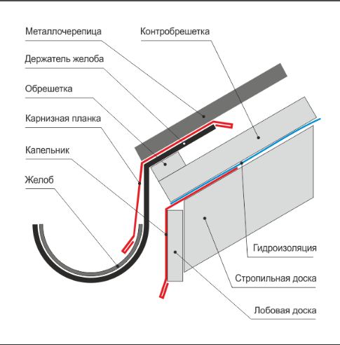 Схема капельник
